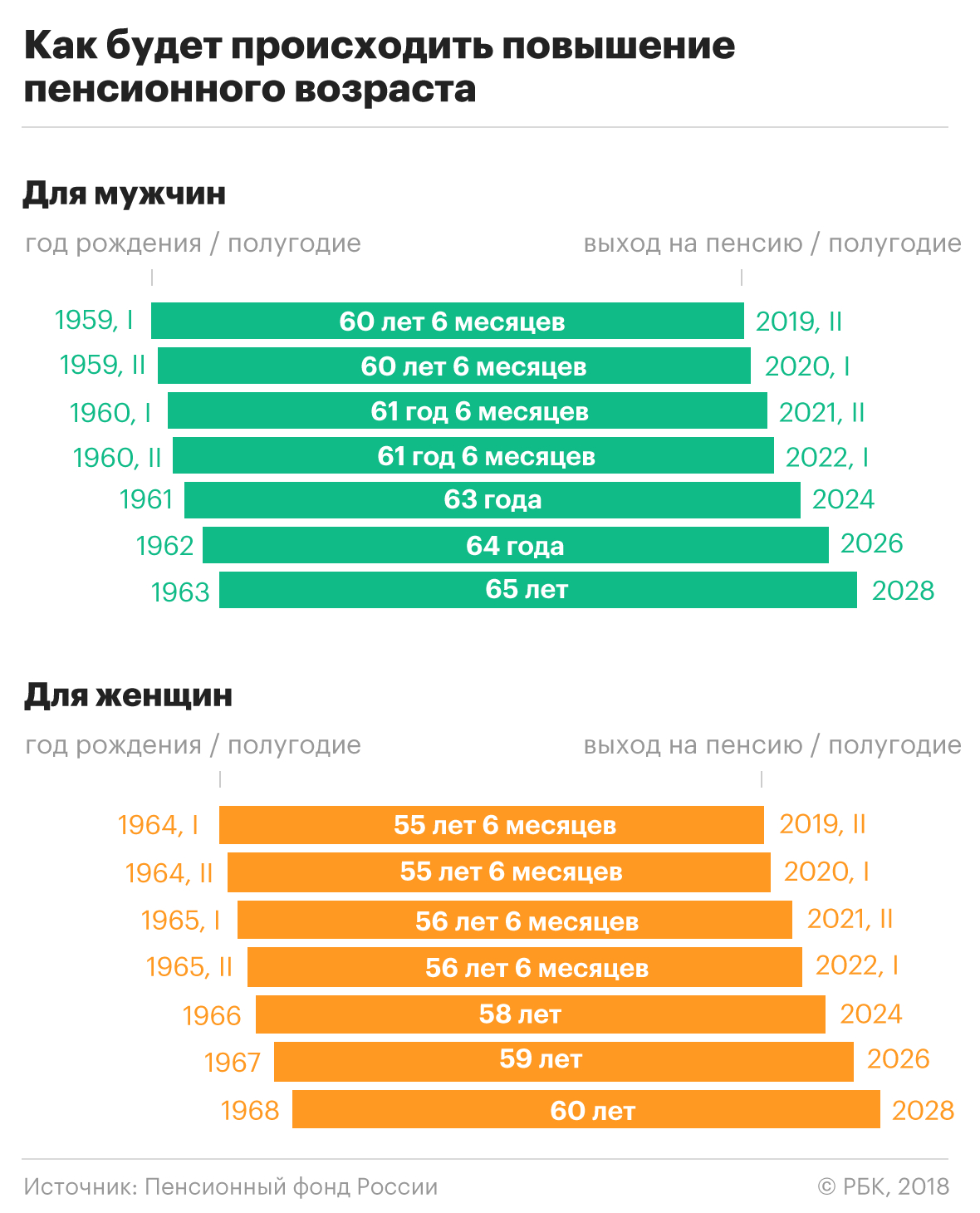 В 2025 году и 2027 году нет возрастной группы, которая могла бы выйти на пенсию, то же самое уже было в 2023 году