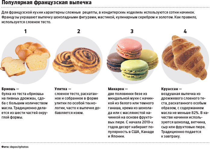 Ход тортом: как француз-кондитер зарабатывает на московских рестораторах