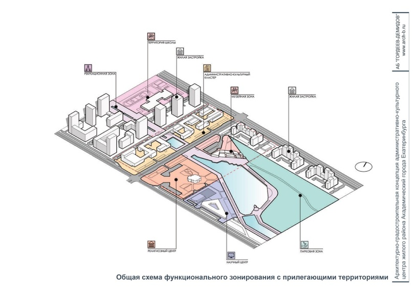 Фото: официальная документация проекта