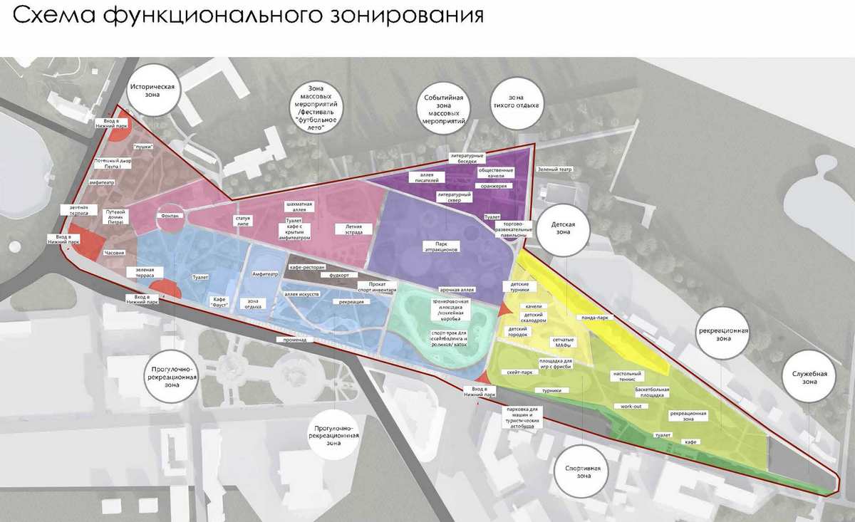 Карта функциональных зон Нижнего парка