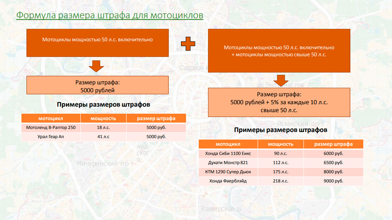 Новый штраф 5000 рублей для водителей: как ездить, чтобы его избежать