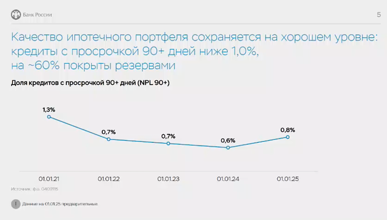 Скрин из презентации Александра Данилова