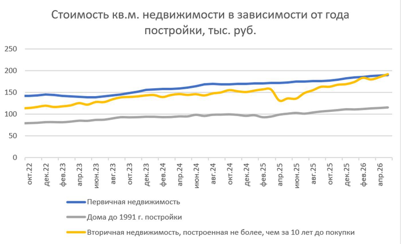 Фото: «Домклик»