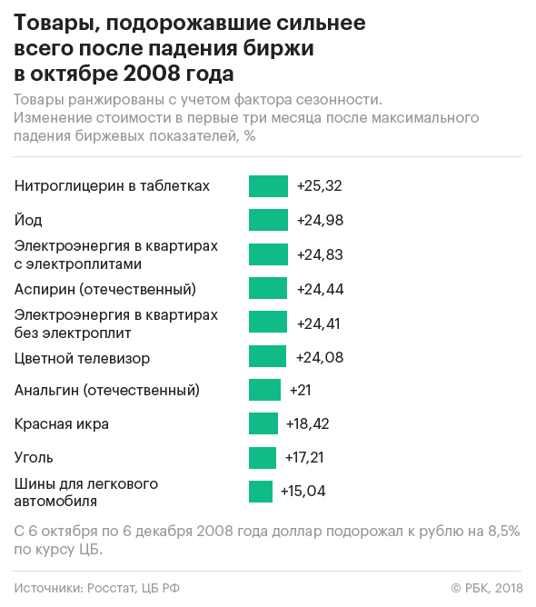 Ретейлеры оценили возможность повышения цен на продукты из-за курса рубля
