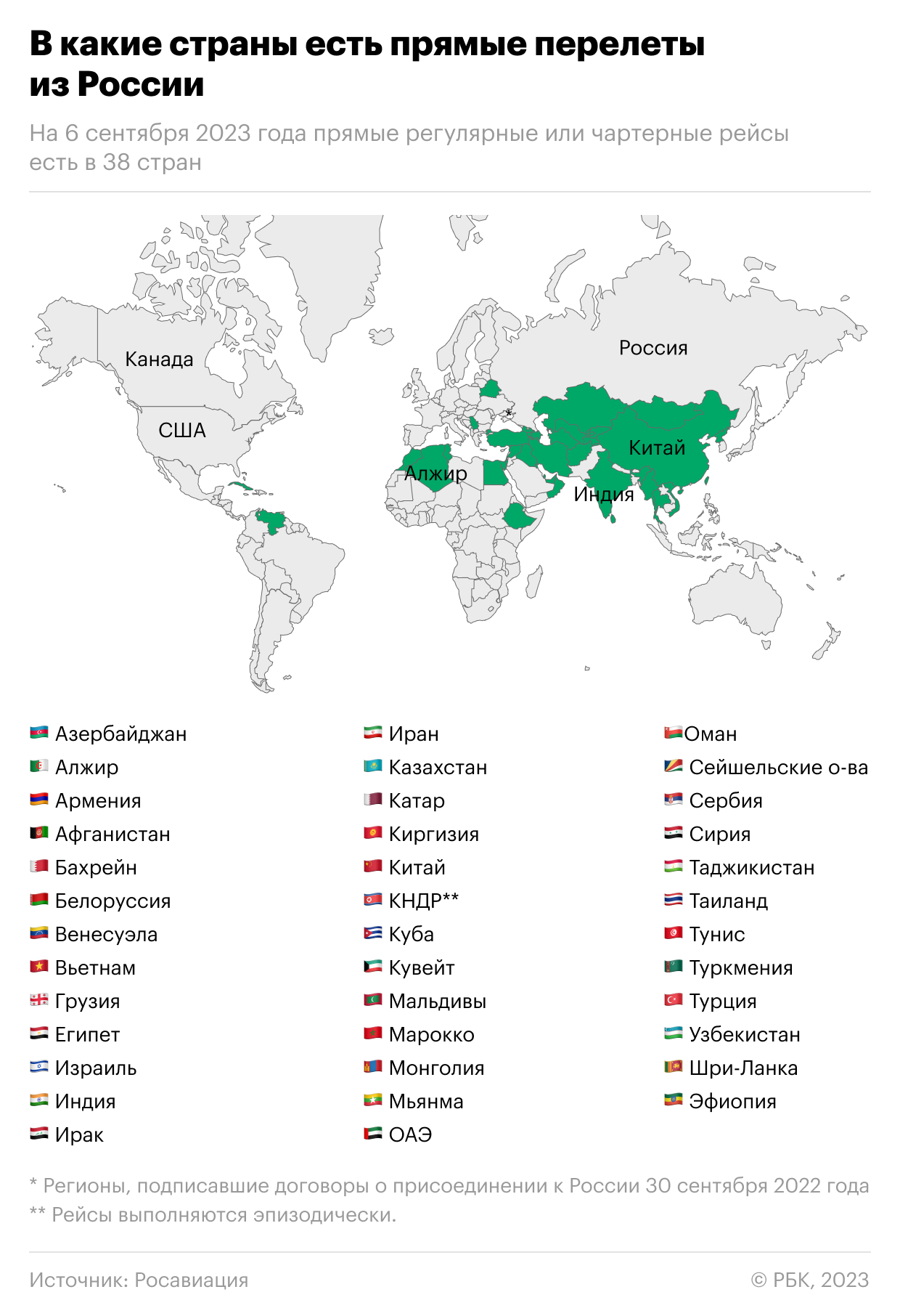В какие страны есть прямые перелеты из России. Карта — РБК