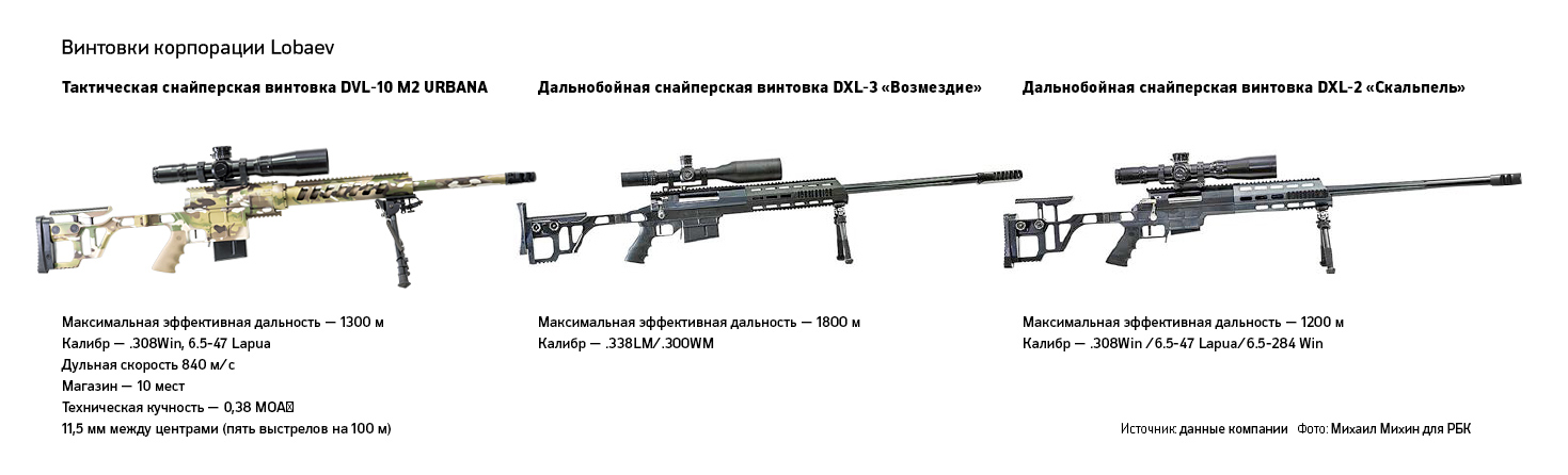 Братья, деньги, два ствола: выгодно ли производить винтовки в России