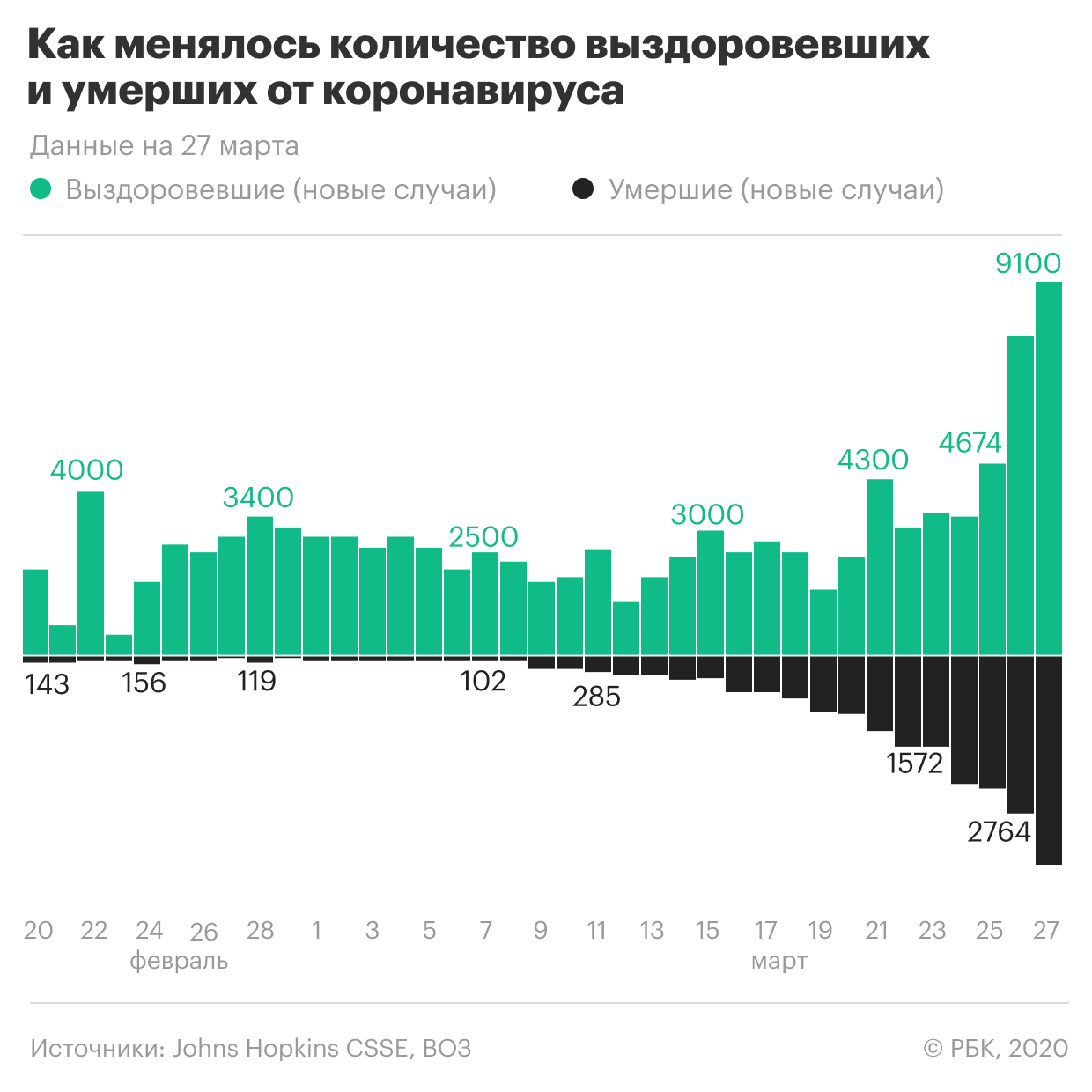 В Кремле наметили предварительные даты голосования по Конституции
