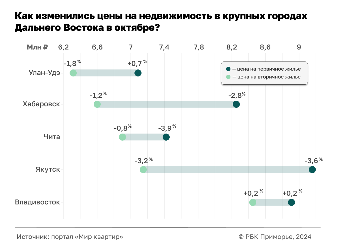 Фото: РБК Приморье