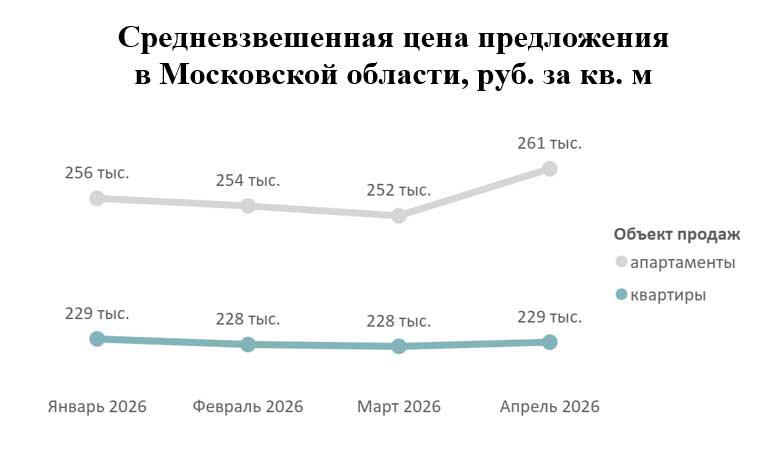 Фото: «Метриум»