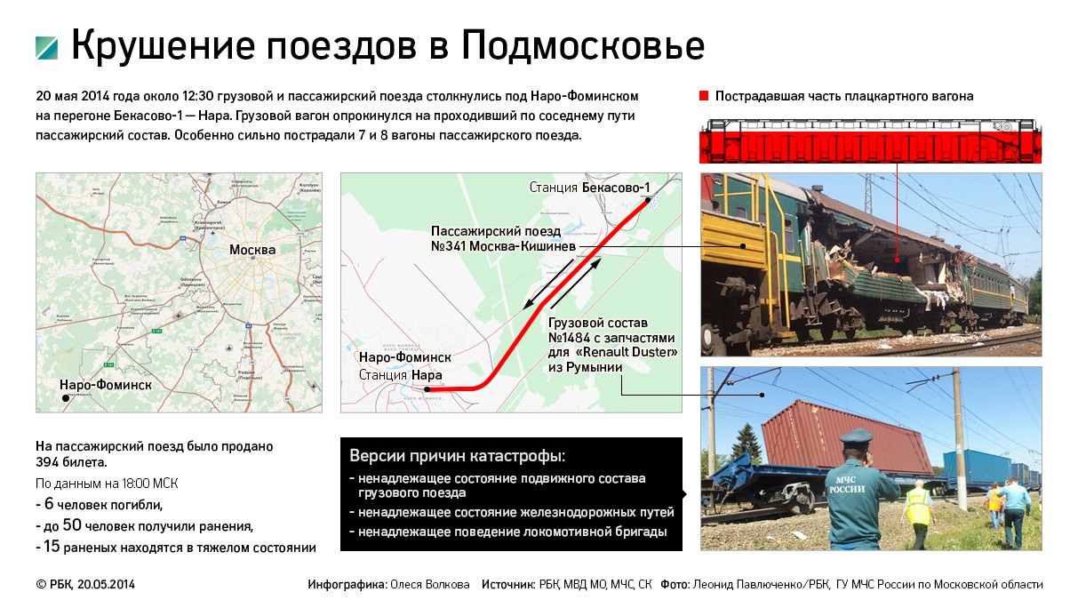 Названы три основные версии крушения поездов под Москвой