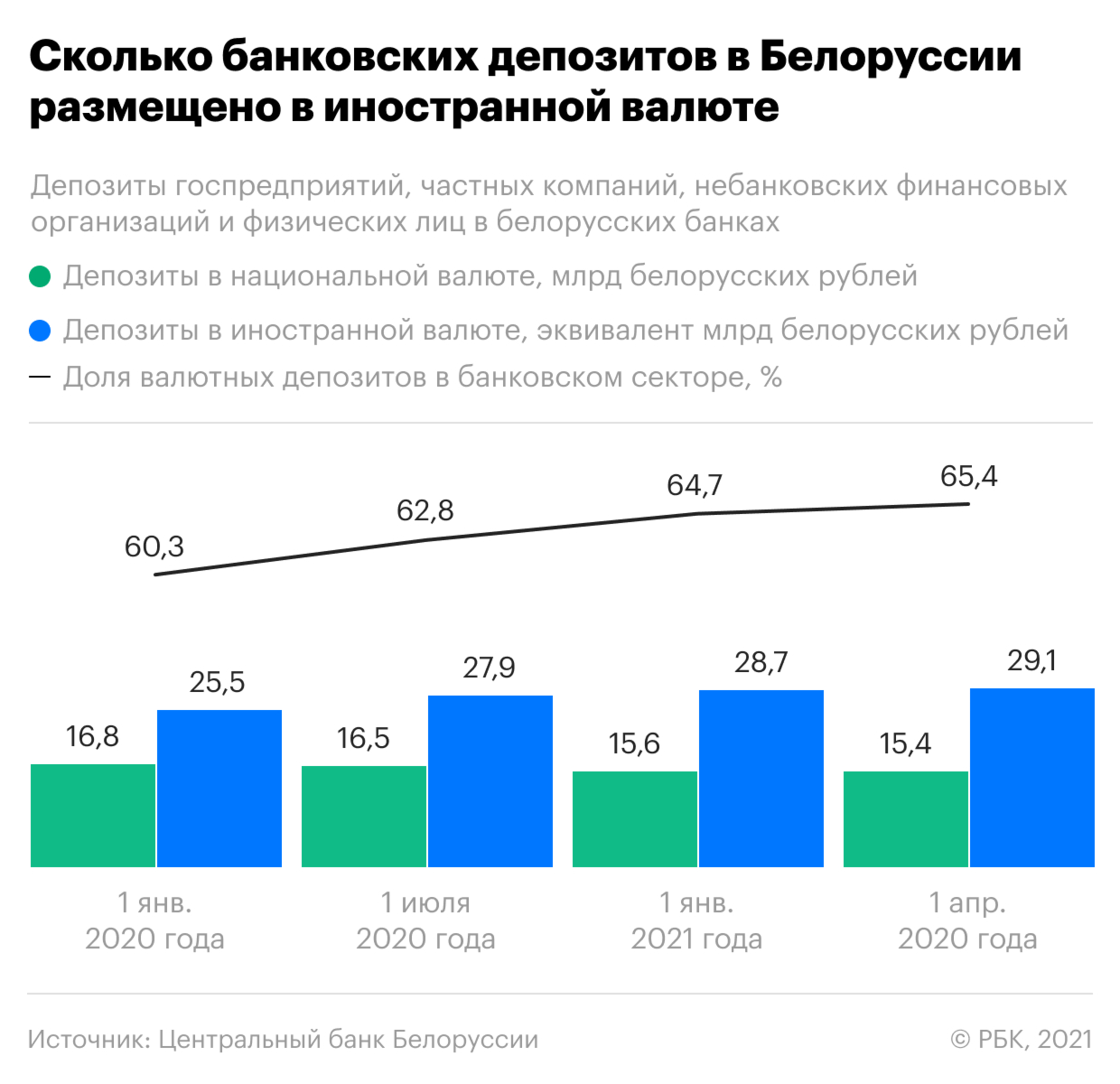 Как экономически связаны Белоруссия и Запад. Инфографика