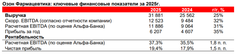 Фото:Альфа-Банк