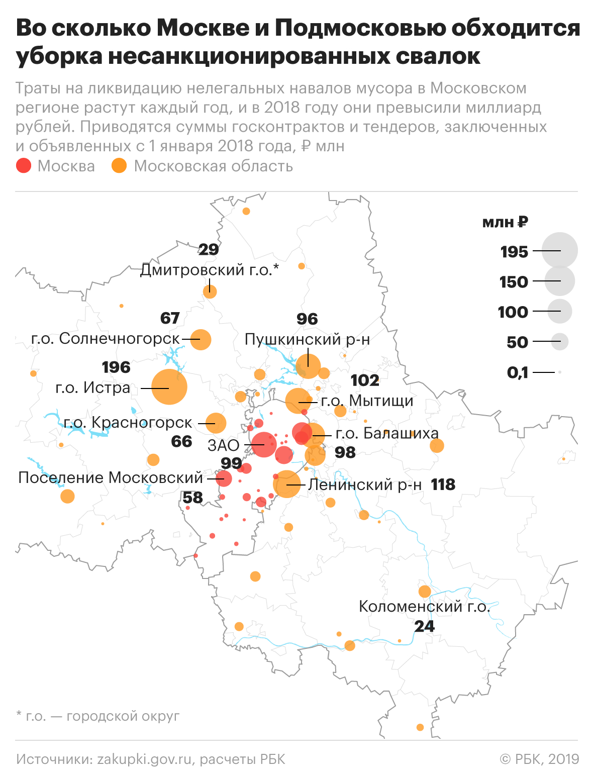 Траты на ликвидацию незаконных свалок в Москве за год выросли в два раза