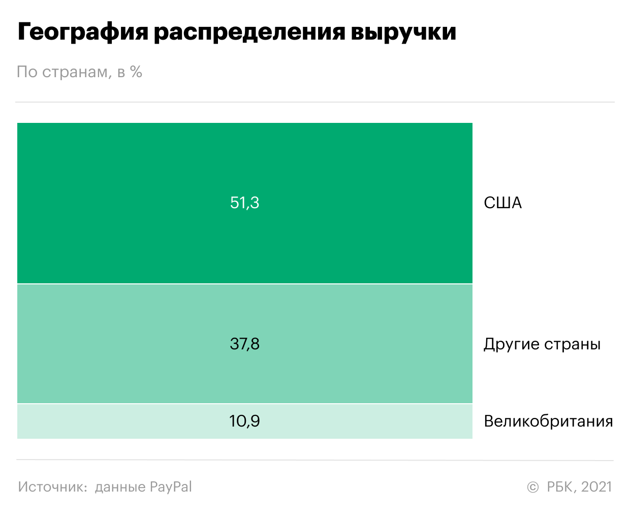 Фото:РБК Инвестиции