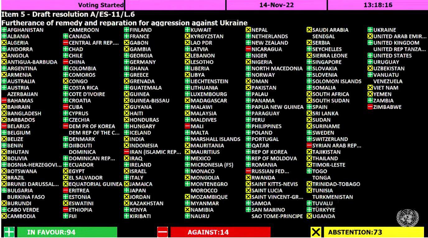 Генассамблея ООН приняла резолюцию о репарациях для Украины"/>













