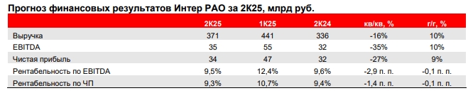 Фото:Альфа-Банк