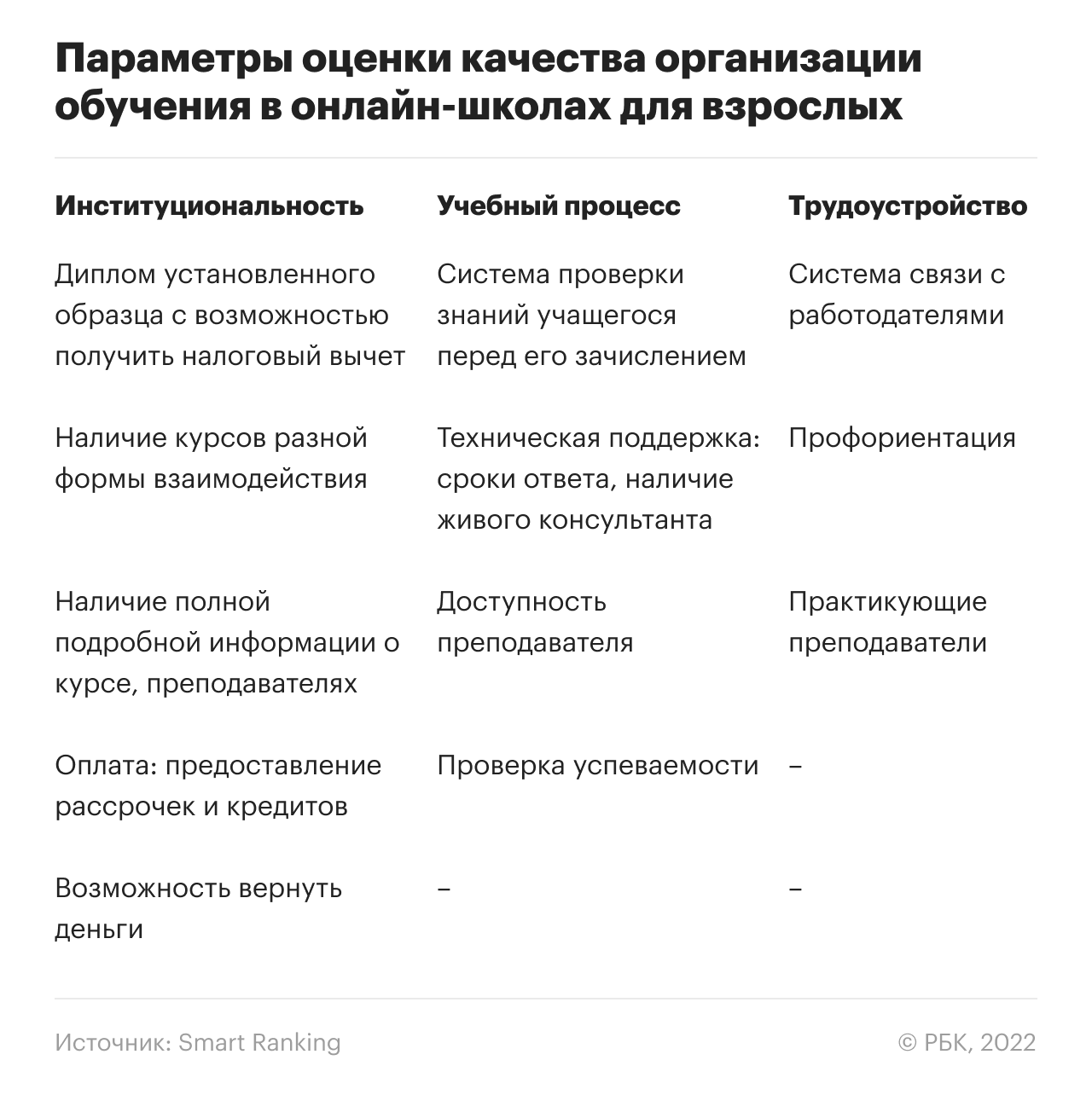 Топ-15 онлайн-школ для допобразования в России