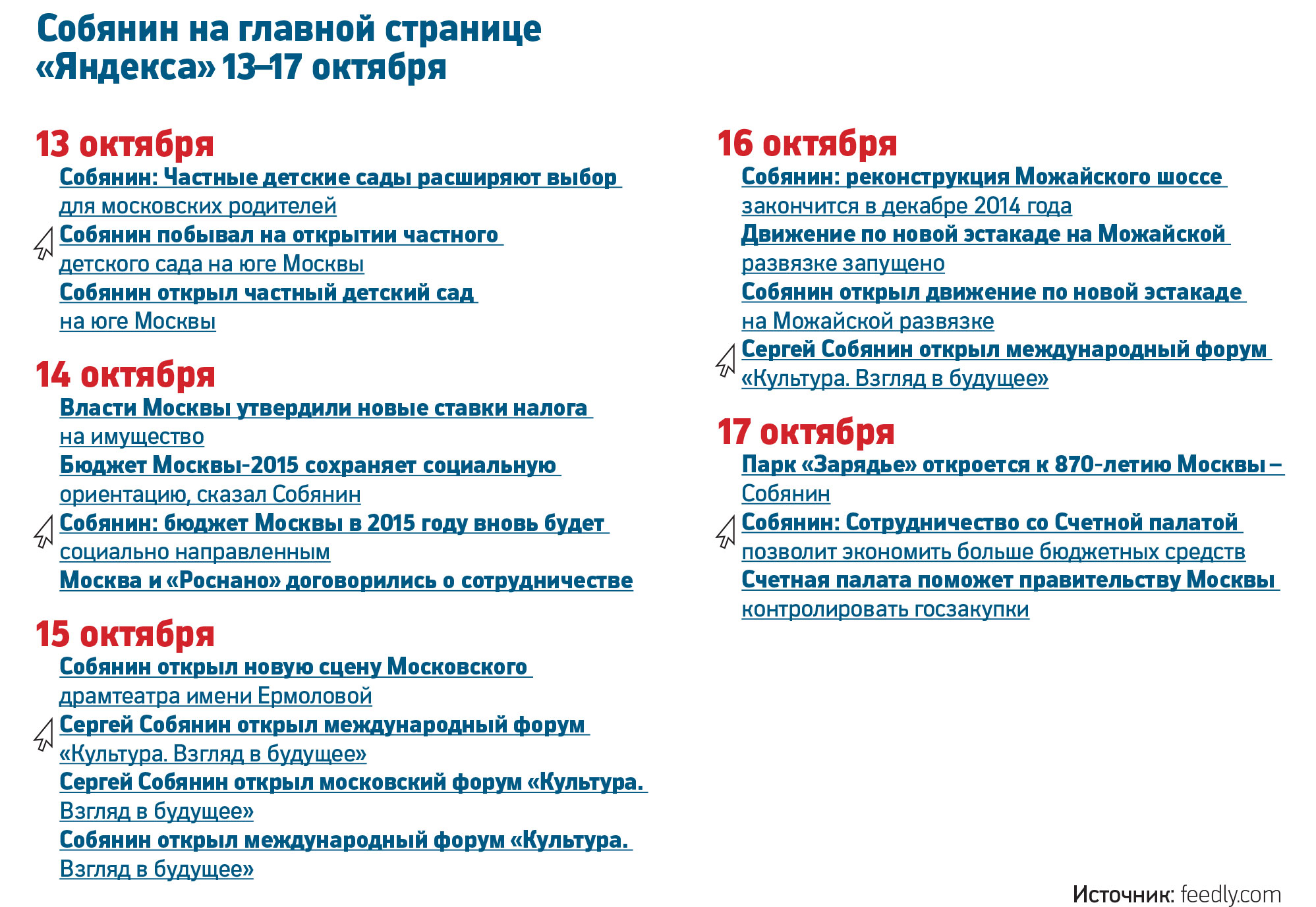 Расследование РБК: как чиновники перехитрили «Яндекс»