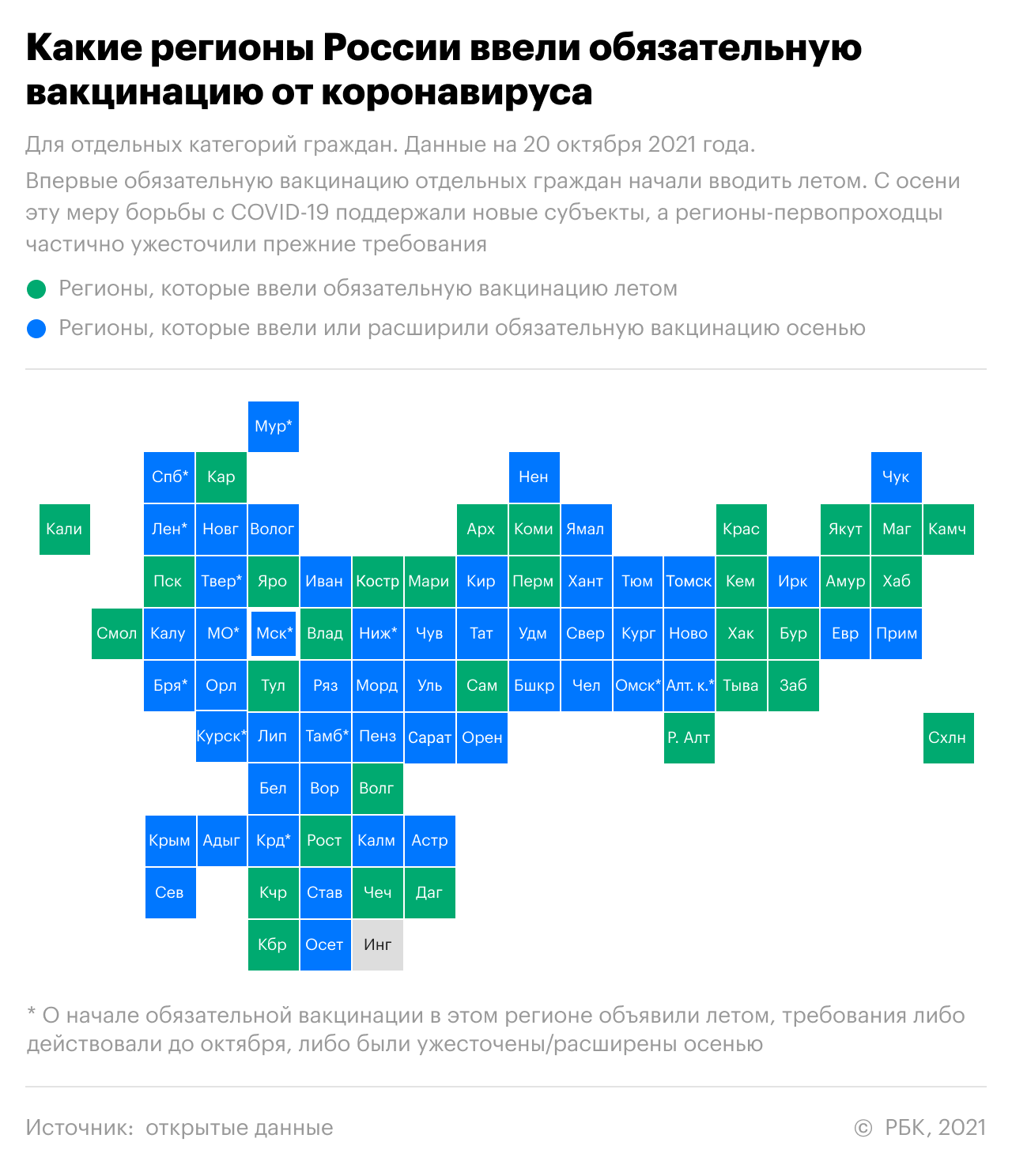 В Волгоградской области ввели обязательную вакцинацию от COVID-19