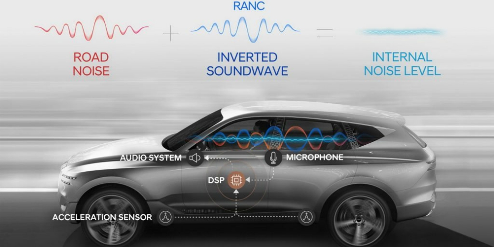 Hyundai разработает инновационную систему шумоподавления