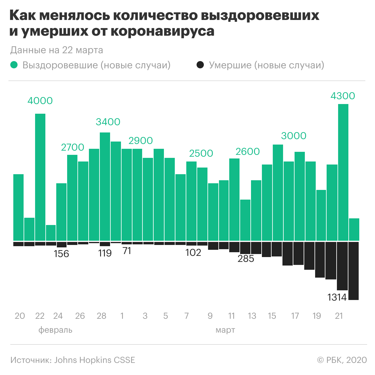 Премьер Испании назвал карантинные меры в стране самыми жесткими в Европе