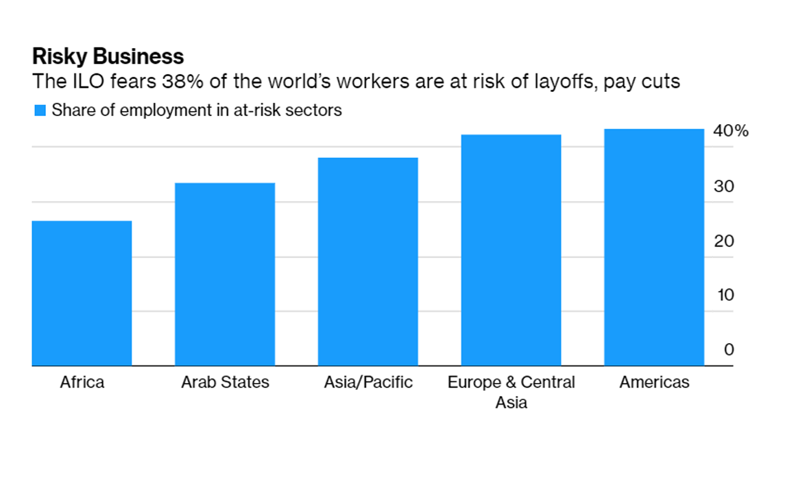 Доля занятости населения в сферах, подверженных риску