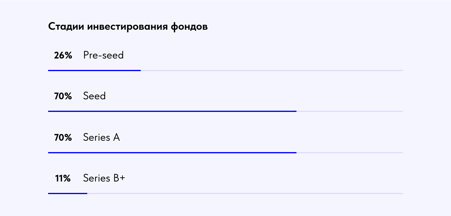 Фото: «Русский Венчур» и Baza.vc