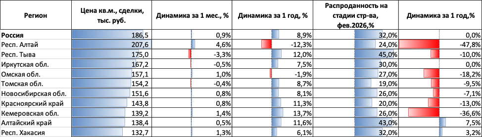 Фото: «Домклик»