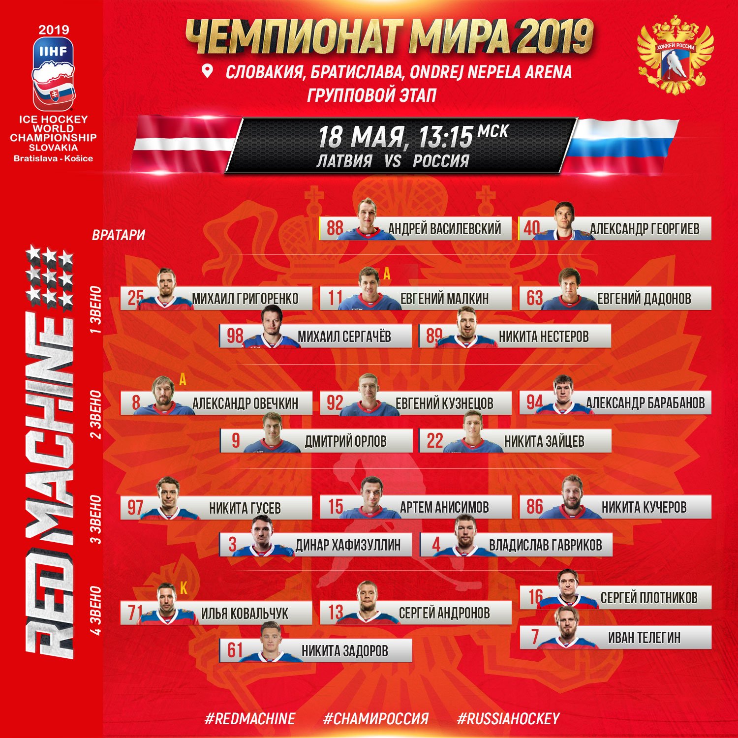 Сборная России по хоккею объявила состав на матч ЧМ-2019 против Латвии