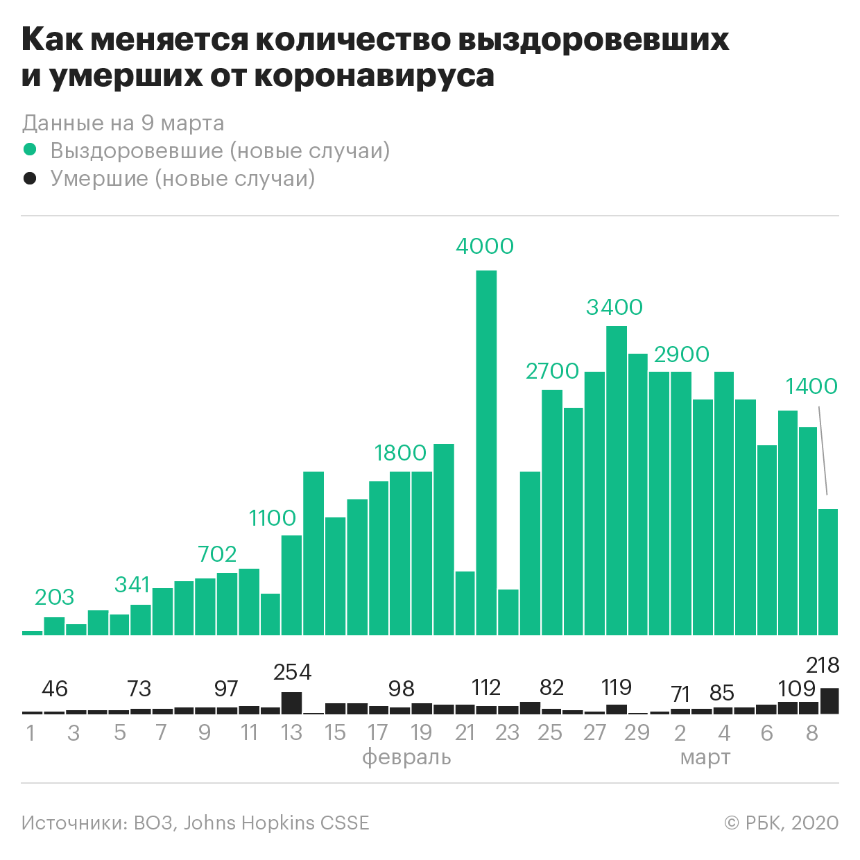 анализ на коронавирус у кошек в спб анализ на коронавирус у кошек в спб