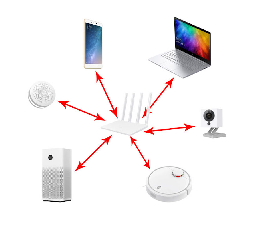Система устройств, подключенных по Wi-Fi