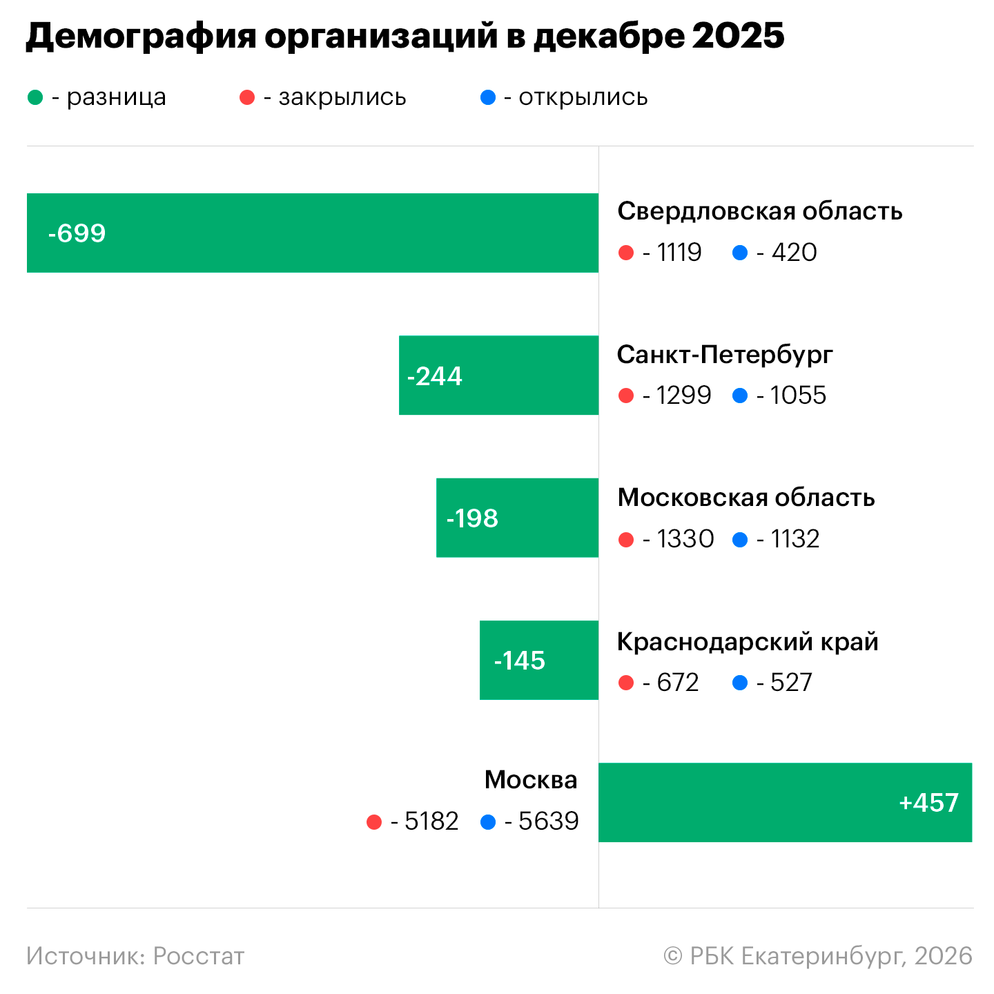 Анастасия Кеда для РБК Екатеринбург
