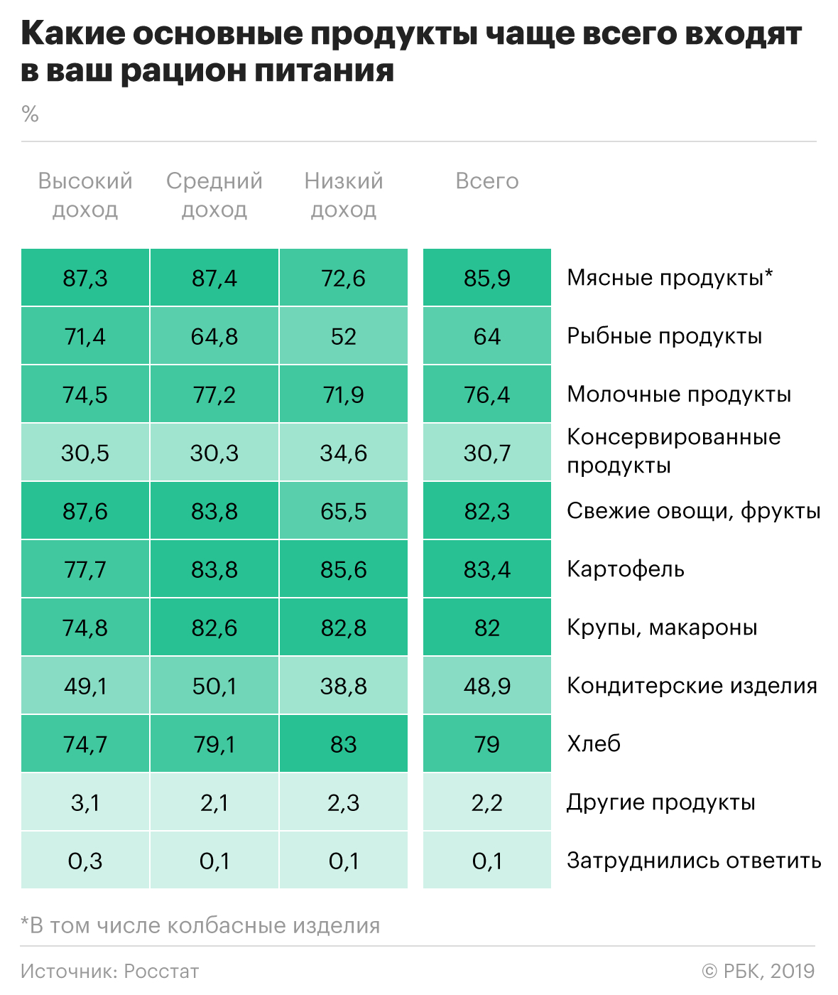 Росстат показал связь бедности с одиночеством