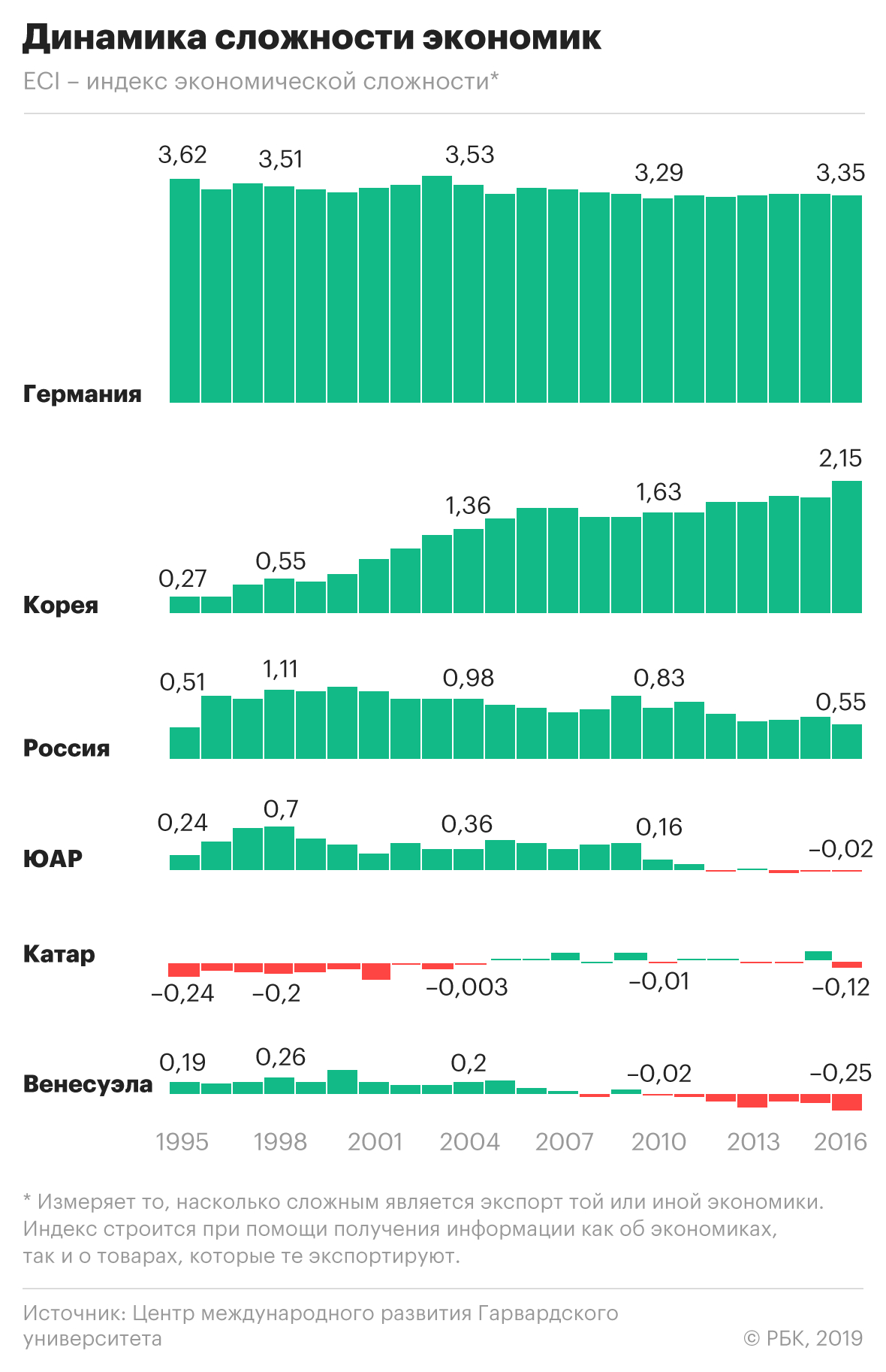 От простого к худшему: что рынок труда говорит о российской экономике