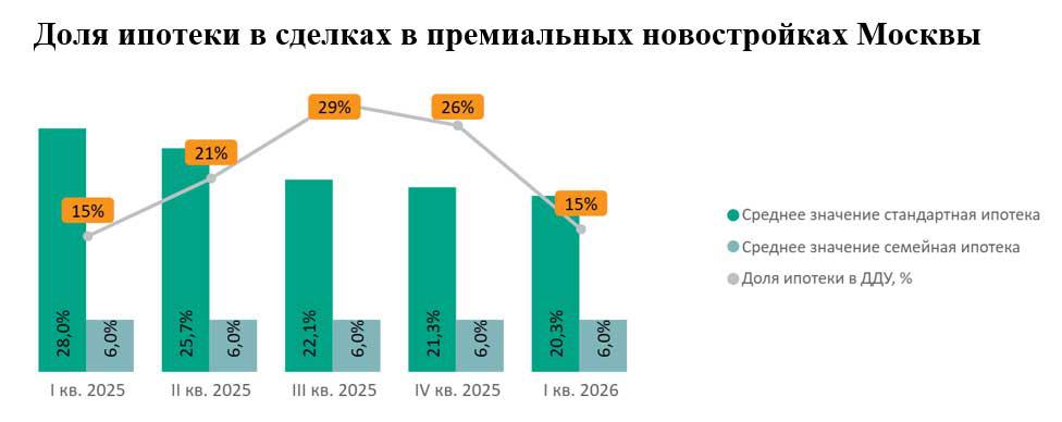 Фото: «Метриум»