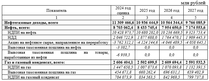 Фото:Минфин