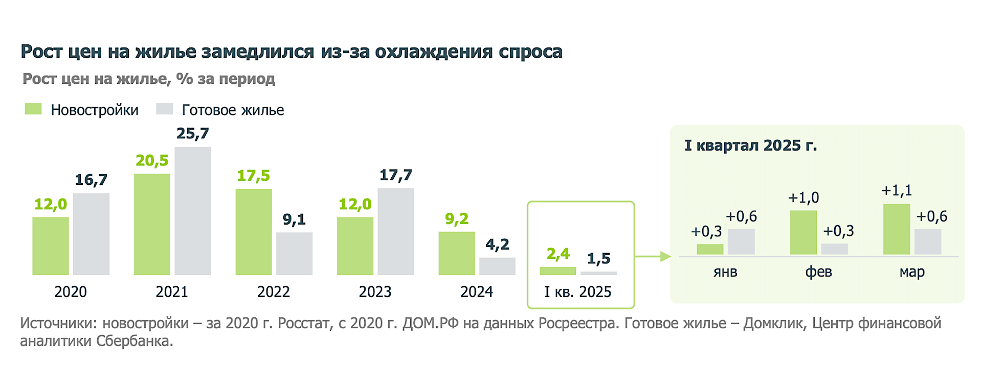 Фото: исследование «Домклик» и «Дом.РФ»