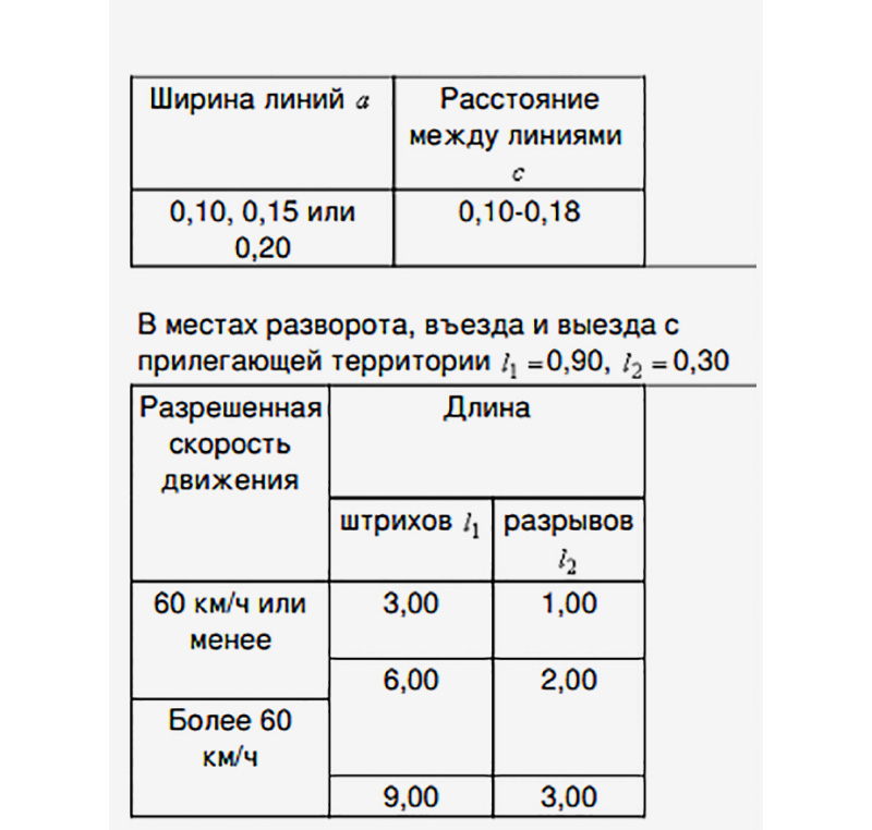 Параметры дорожной&nbsp;разметки 1.11