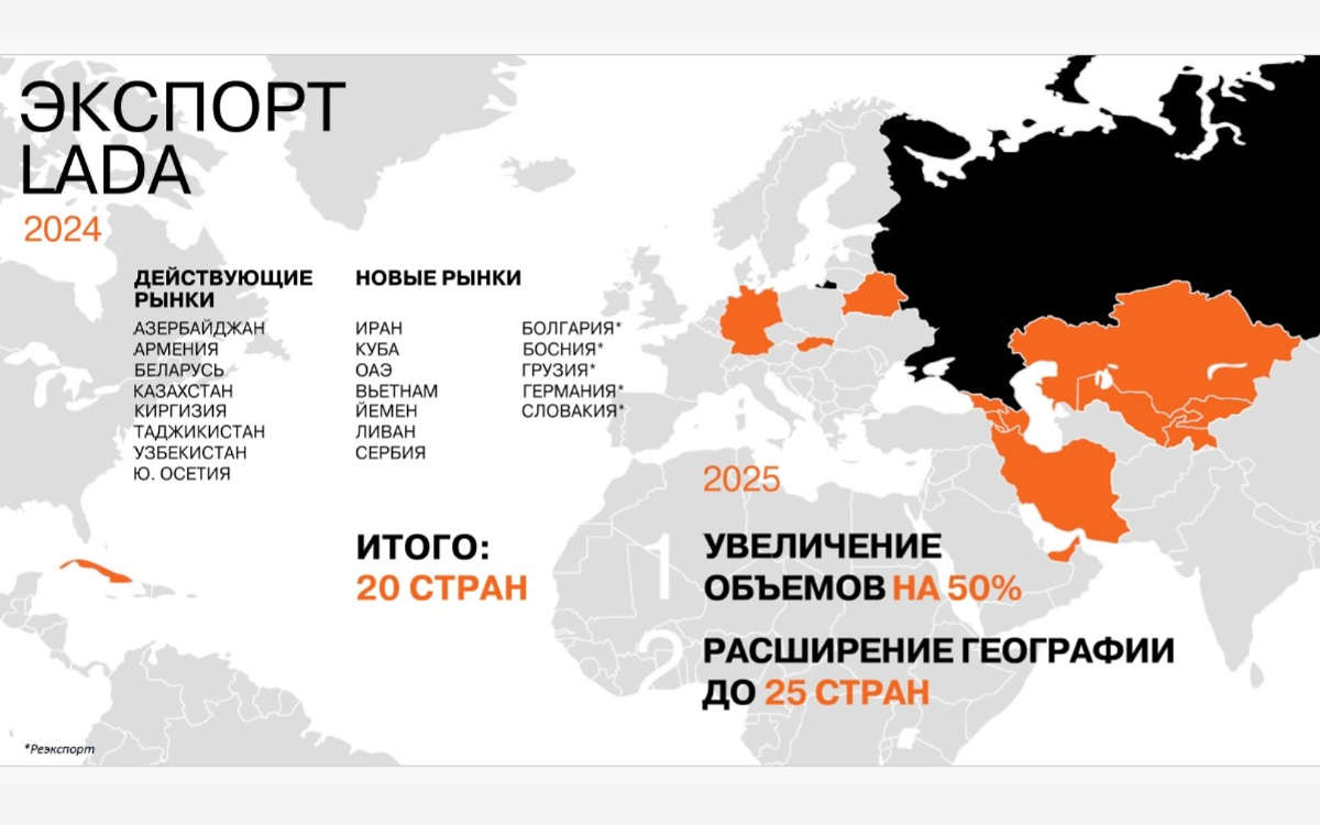 Карта экспортных рынков АвтоВАЗа в 2024 году