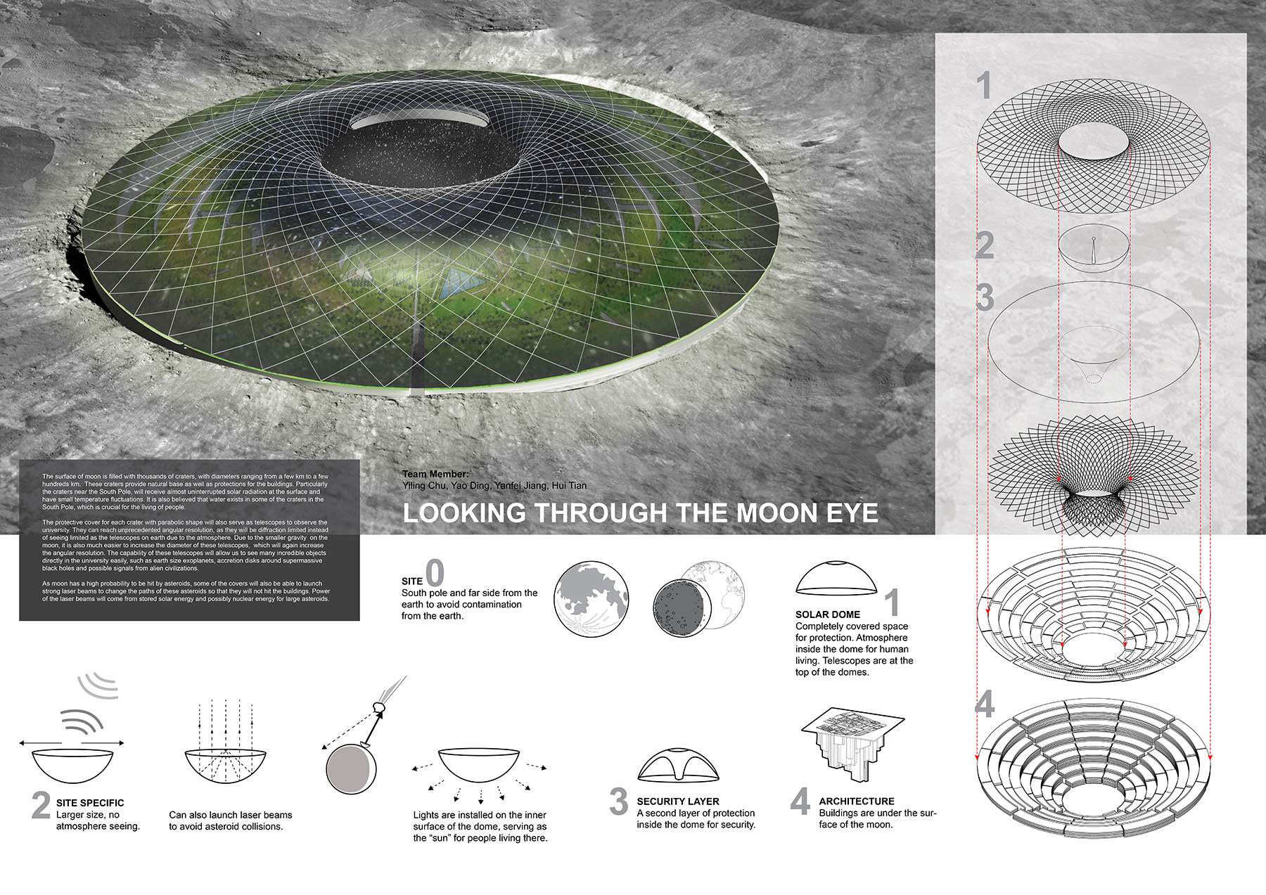 Поощрительная премия

Проект: Looking Through The Moon

Авторы: Yiling&nbsp;Chu, Yao Ding, Yan-Fei Jiang, Hui Tian (Китай)

Авторы проекта Looking Through The Moon постарались максимально приблизить лунный город к&nbsp;качеству жизни на&nbsp;Земле &mdash; однако эта жизнь без&nbsp;торопливости, суеты и&nbsp;стресса. Луна становится местом созерцания, медитации. Так родилась идея города, расположенного внутри&nbsp;кратера и&nbsp;покрытого гигантским куполом
