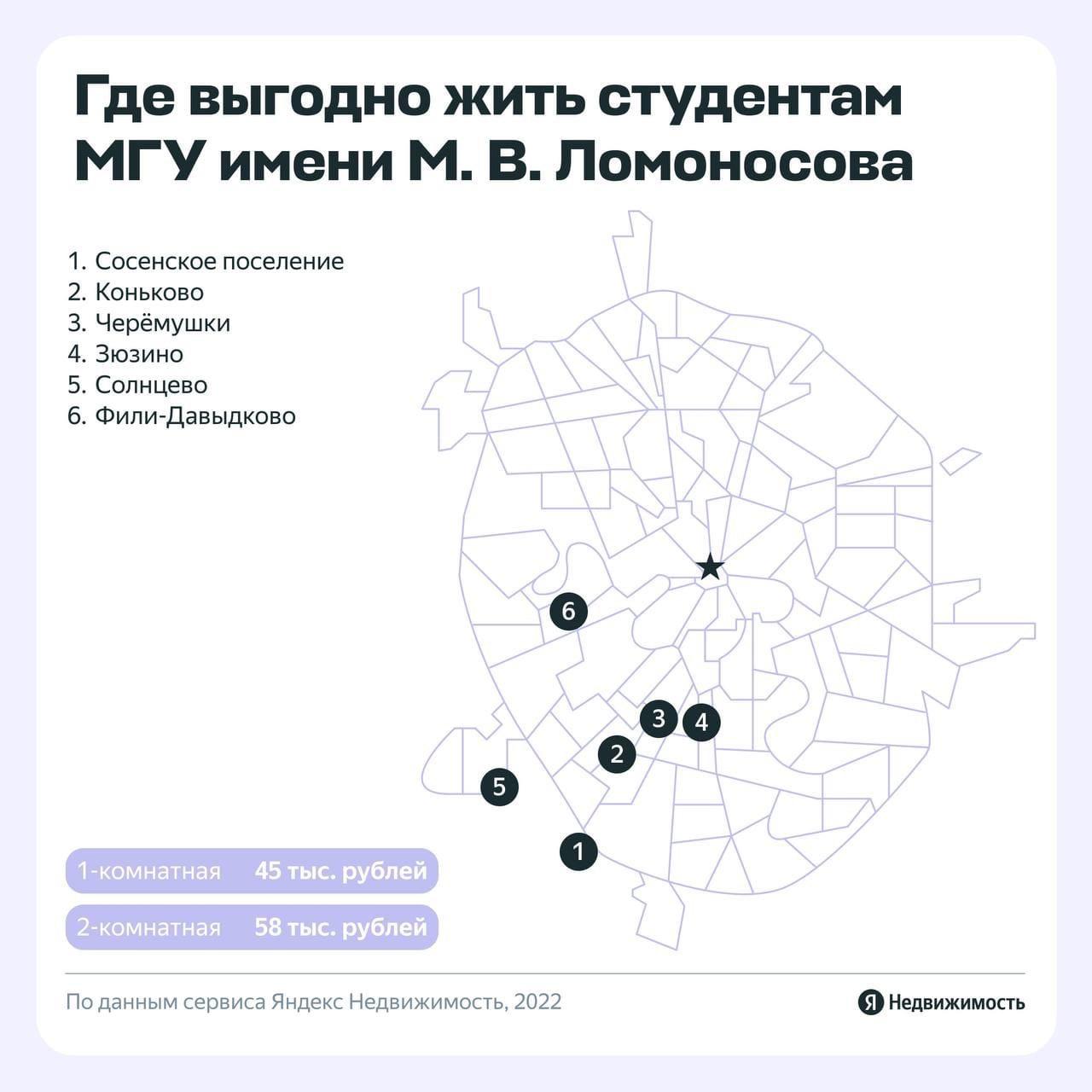 «Яндекс» назвал районы Москвы, где студентам выгоднее всего снимать жилье