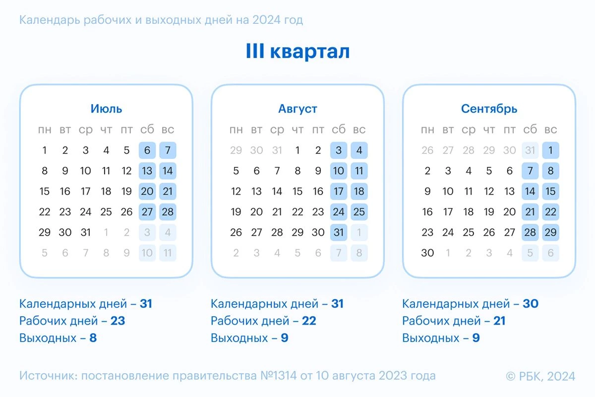 Календарь. Третий квартал 2024 года