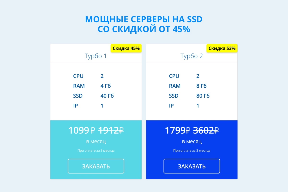 Подборка недорогих VPS-серверов в 2025 году