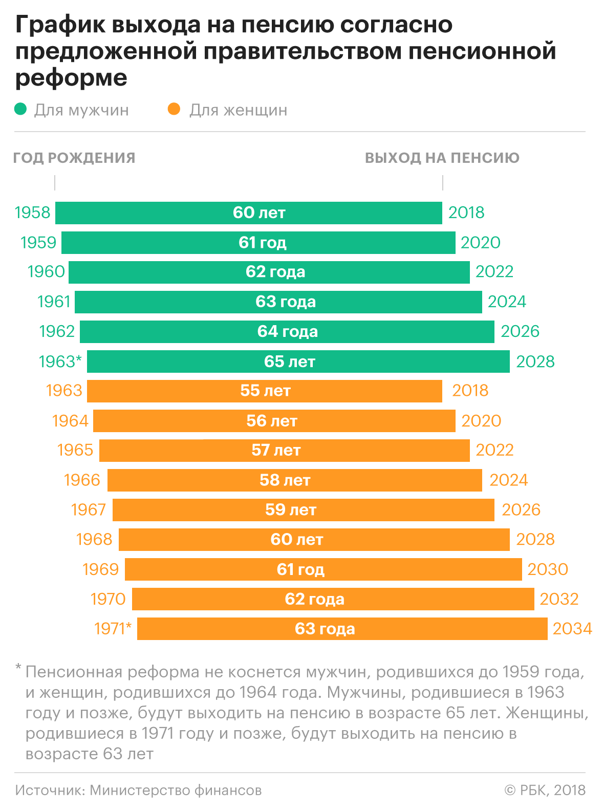 Реферат: Пенсионная реформа в РФ