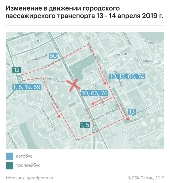 Движение в центре Перми закроют для реконструкции улицы Революции