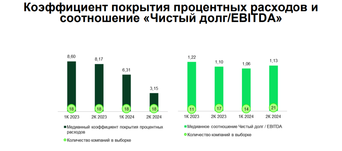 Фото:Cbonds, данные компаний, расчеты «Цифра брокер»