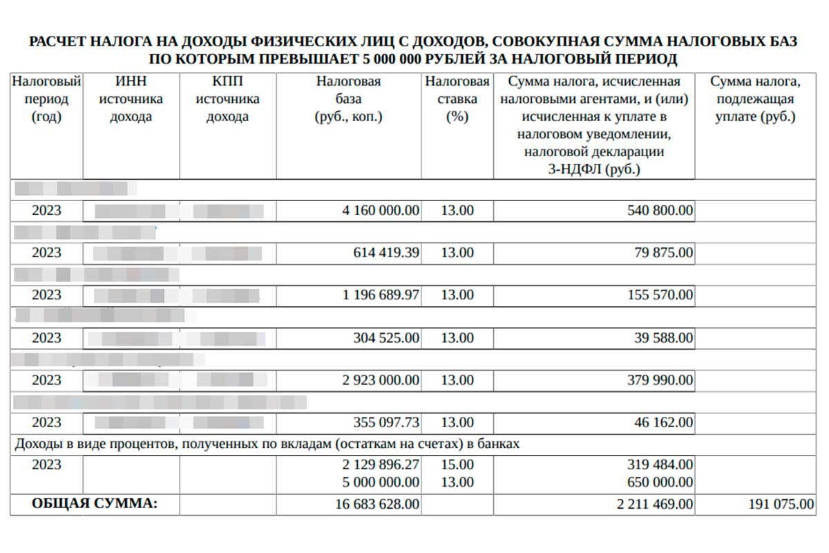 Налоговое уведомление, если вы заработали за год больше ₽5 млн