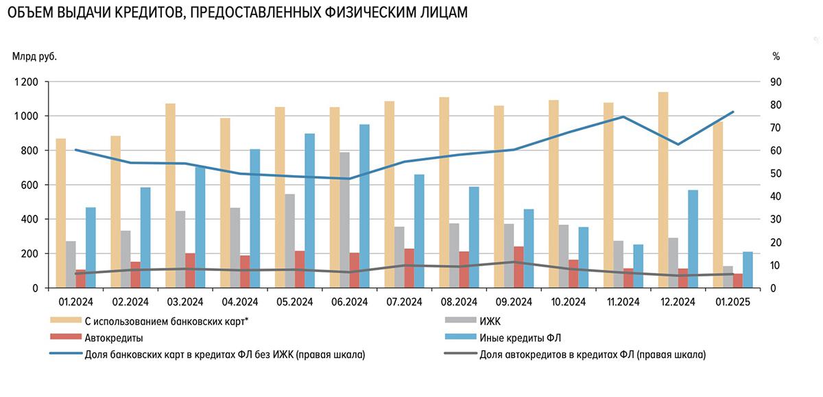 Фото: Банк России