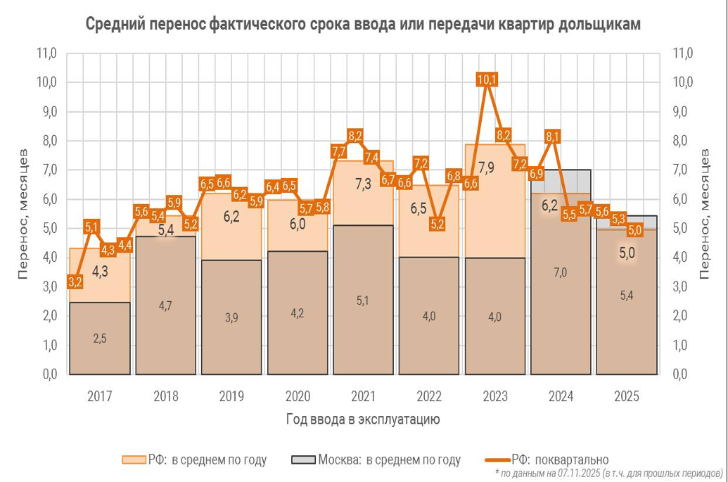 Фото: ЕРЗ.РФ
