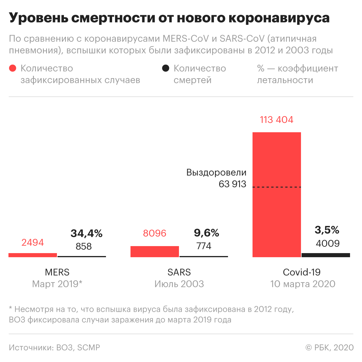 коронавирусу mers коронавирусу mers
